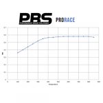 PBS Clio 172 182 ProRace Front Pads - Graph